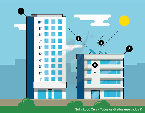 paineis solares e feng shui